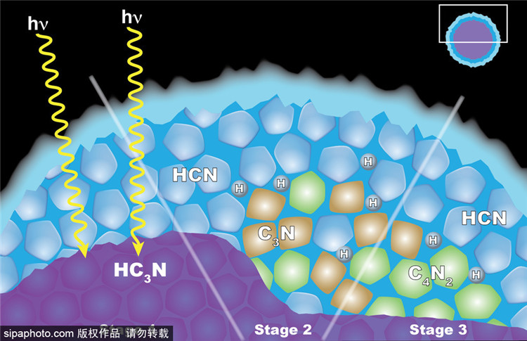 Eiswolken auf dem Saturnmond Titan entdeckt