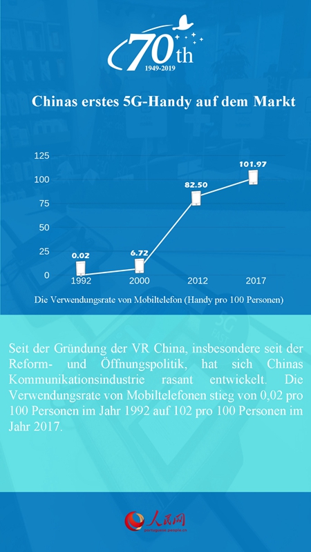 70 Jahre VR China: Erste Pl?tze auf der Weltrangliste