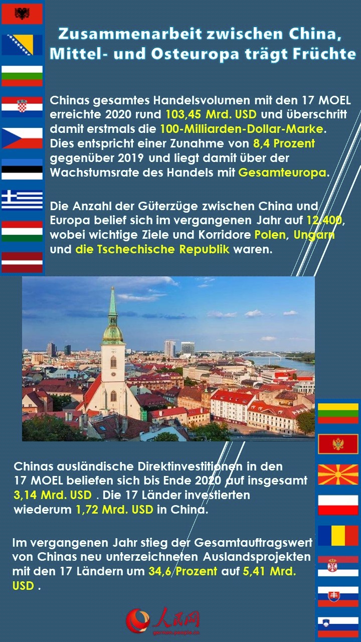 Zusammenarbeit zwischen China, Mittel- und Osteuropa tr?gt Früchte