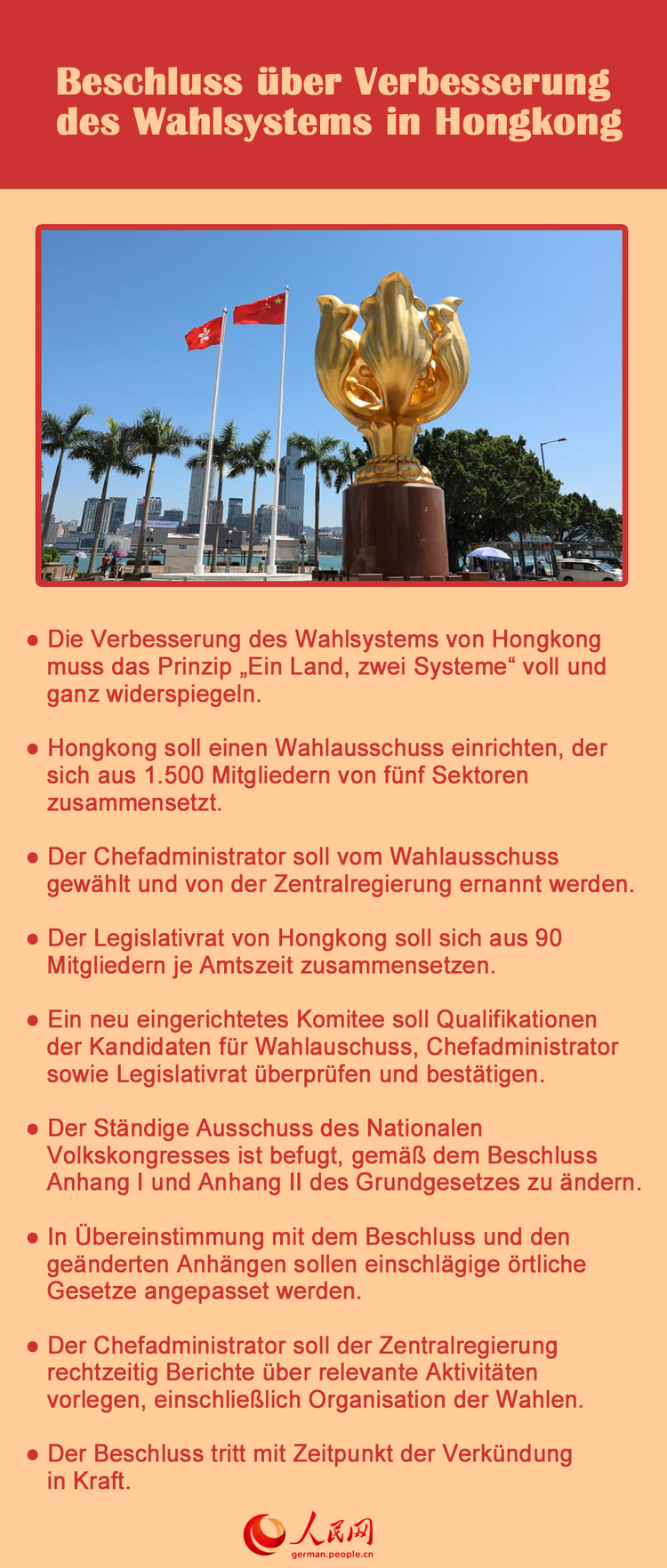 Beschluss über Verbesserung des Wahlsystems in Hongkong