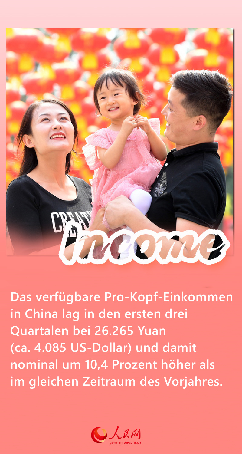 Ein Blick auf Chinas Wirtschaft 2021