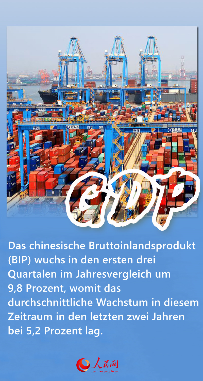 Ein Blick auf Chinas Wirtschaft 2021