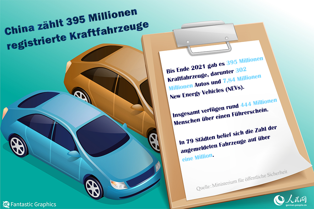 China z?hlt 395 Millionen registrierte Kraftfahrzeuge