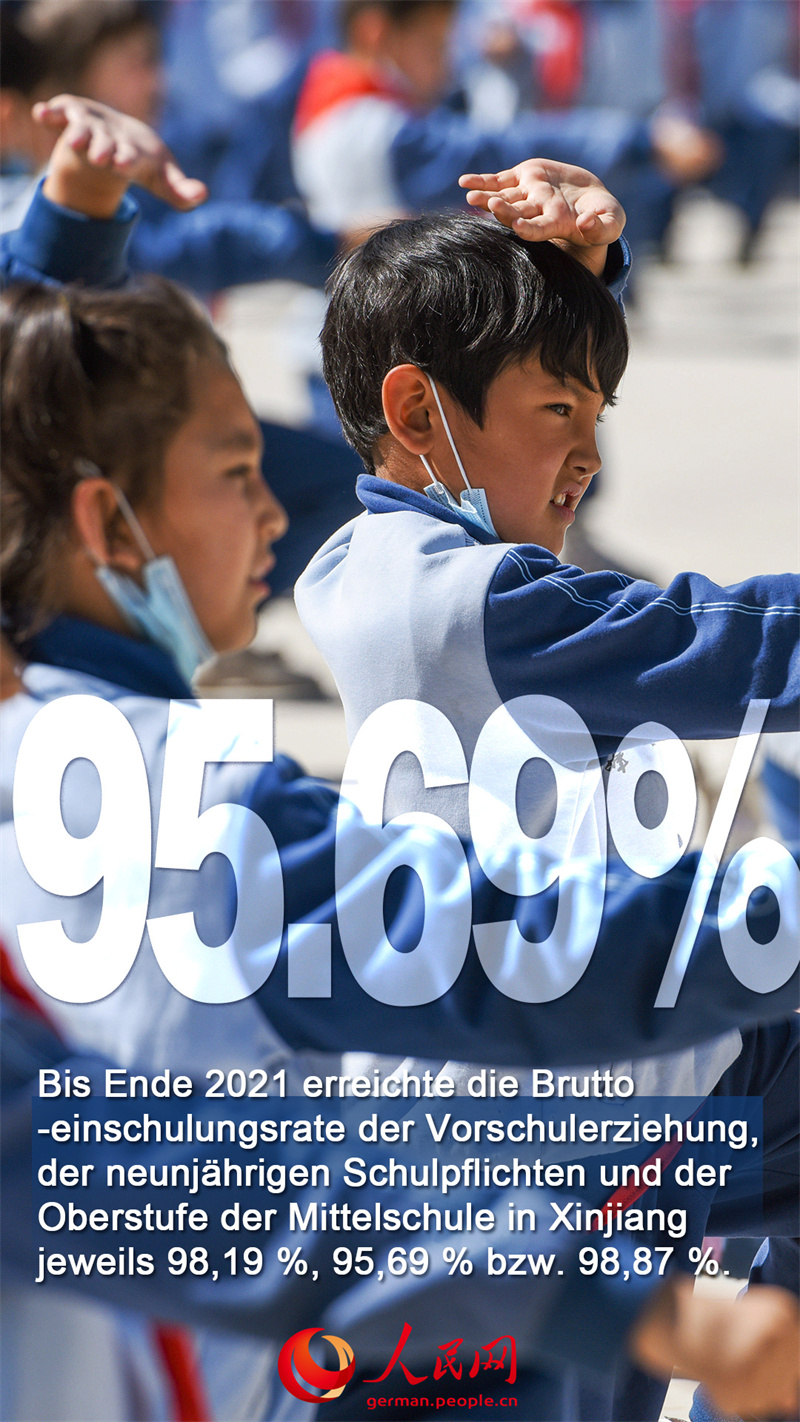 Von 2012 bis 2021: Die Ver?nderungen in Xinjiang