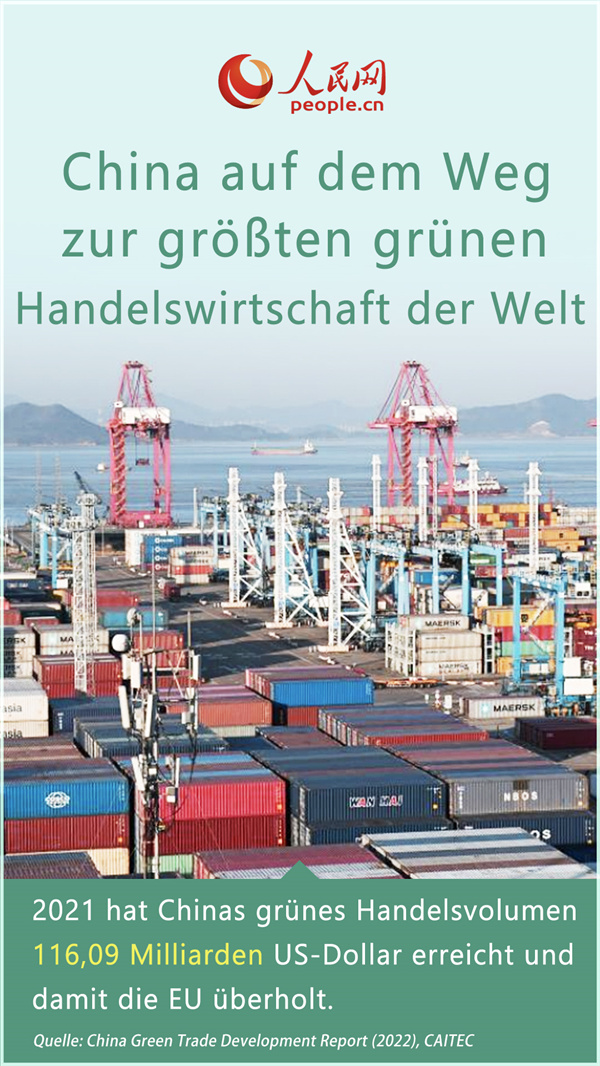 Poster: Chinas Wirtschaft hat ihren ?grünen Anteil“ deutlich verbessert