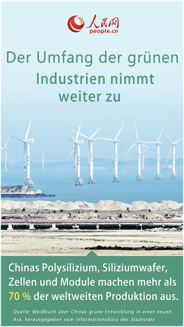 Poster: Chinas Wirtschaft hat ihren ?grünen Anteil“ deutlich verbessert