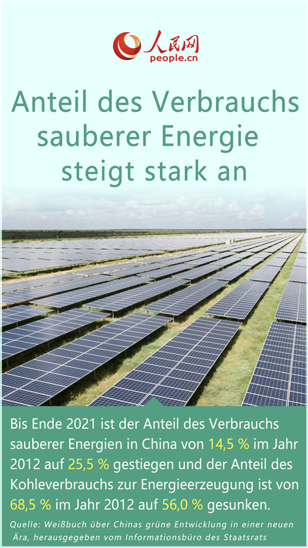 Poster: Chinas Wirtschaft hat ihren ?grünen Anteil“ deutlich verbessert