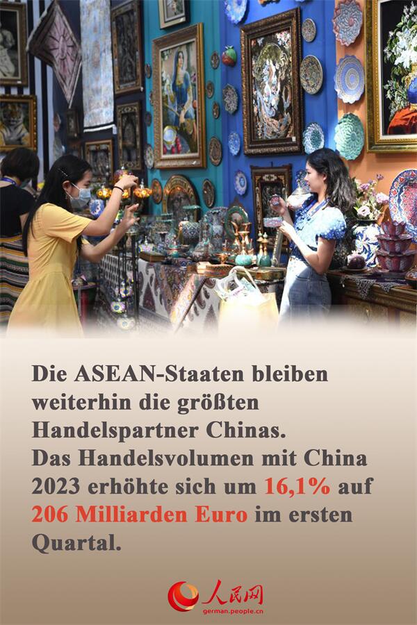 Chinas Au?enhandel nimmt Wachstum wieder auf