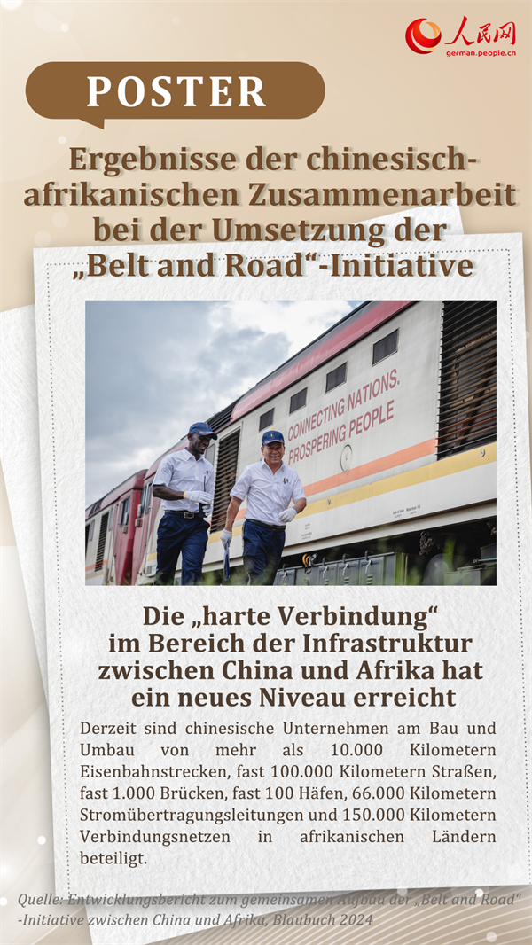 Poster: Ergebnisse der chinesisch-afrikanischen Zusammenarbeit bei der Umsetzung der ?Belt and Road“-Initiative
