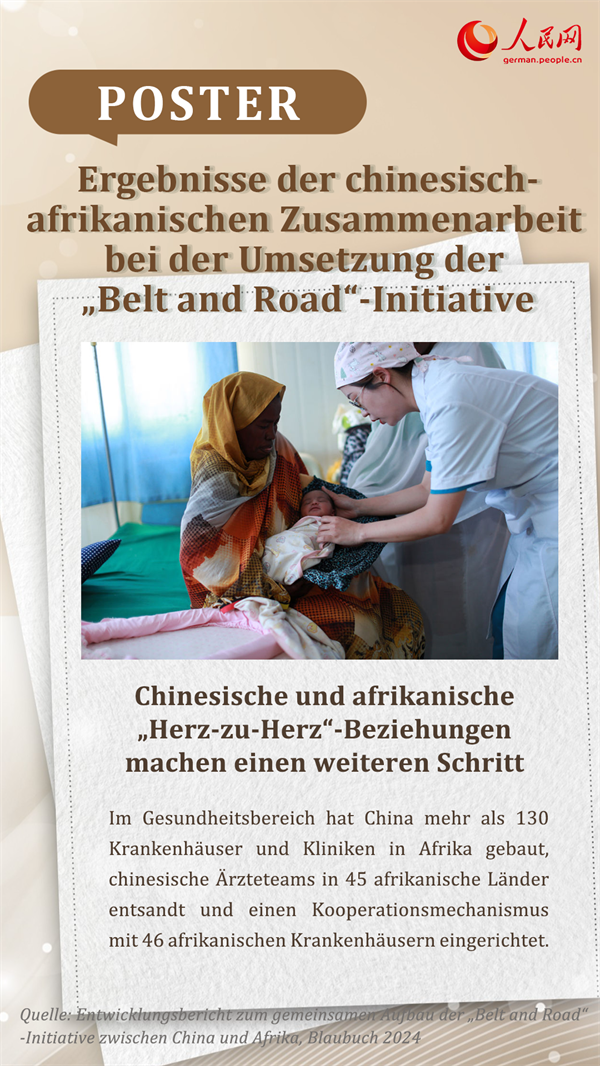 Poster: Ergebnisse der chinesisch-afrikanischen Zusammenarbeit bei der Umsetzung der ?Belt and Road“-Initiative