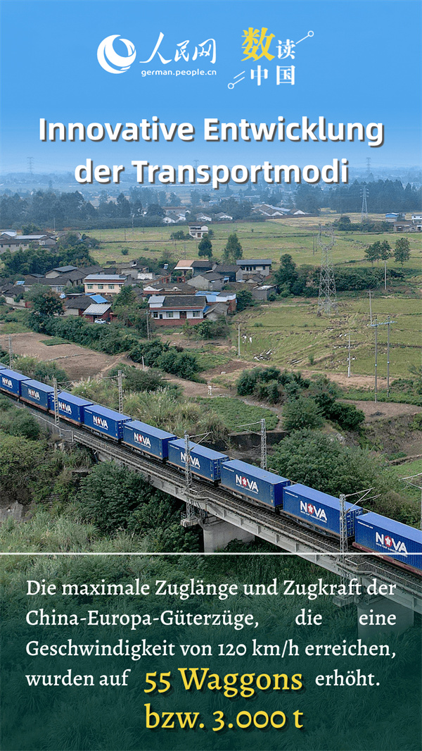 Poster: Die China-Europa-Güterzüge bilden eine Brücke für Handel und Wirtschaft