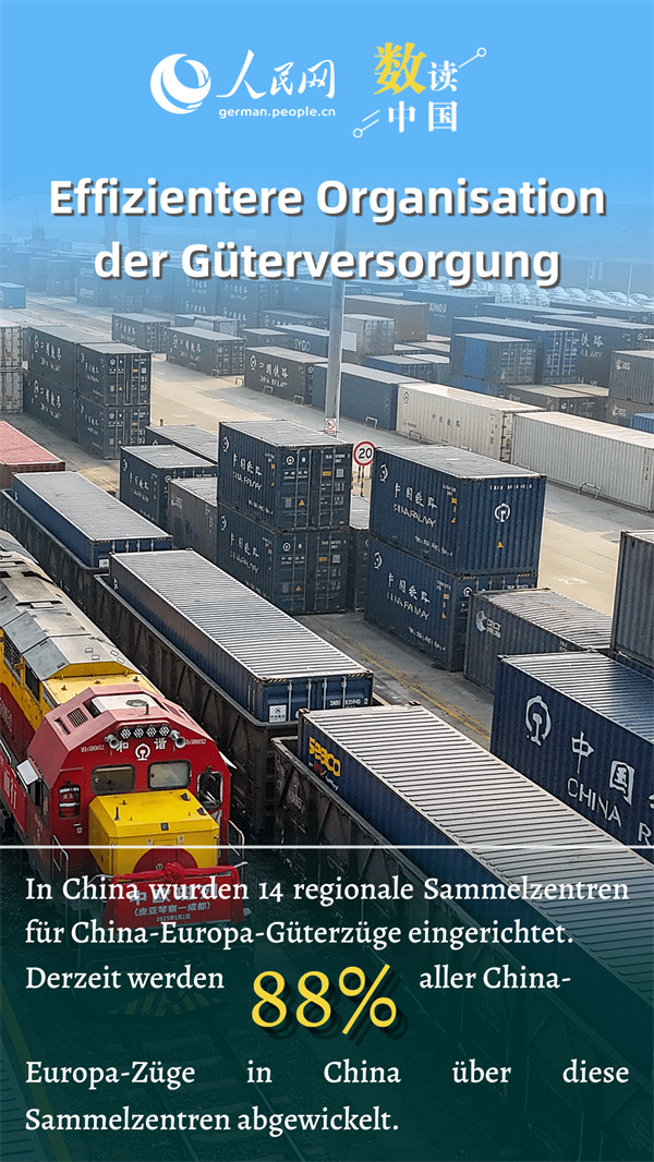 Poster: Die China-Europa-Güterzüge bilden eine Brücke für Handel und Wirtschaft