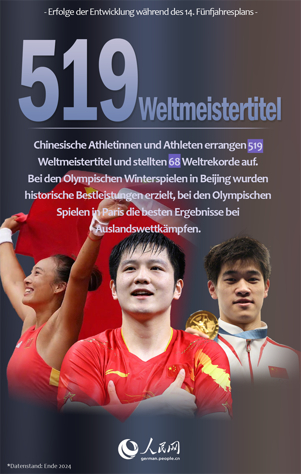 Beeindruckende Zahlen aus der Zeit des 14. Fünfjahresplans