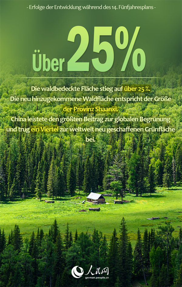 Beeindruckende Zahlen aus der Zeit des 14. Fünfjahresplans